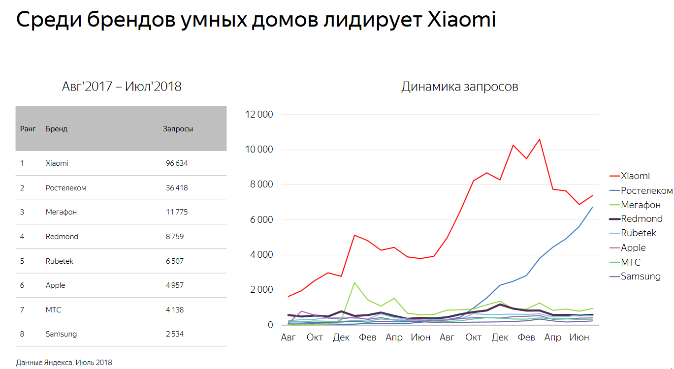 Умные устройства_бренды Умные устройства_бренды